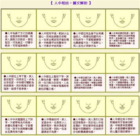 人中明顯面相|閱人三十六術之人中